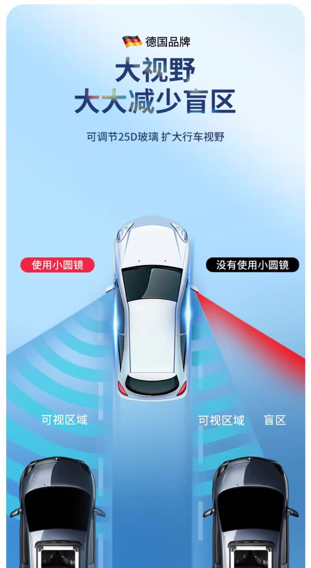 Car rearview mirror blind spot auxiliary mirror, ultra-clear 360-degree panoramic wide-angle suction cup type