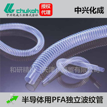 �댧�w�� PFA���| ��������ܛ���y�� �F؛