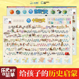抖音爆款中国简史世界简史地图新版中学生小学生历史挂图
