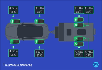 Tire pressure monitoring system – display RV tire pressure sensor - rv-8-rounds