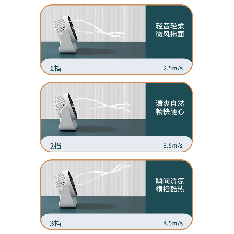 国境を越えたキャンプ用USBデスクトップ小型扇風機、充電式、長持ち、寮風ギフト、オフィス用、携帯用、充電式|undefined