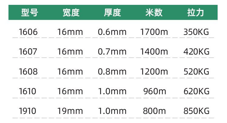PET塑钢打包带设计_05