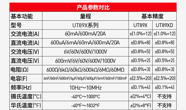 UT890D至UT89XD详情_06