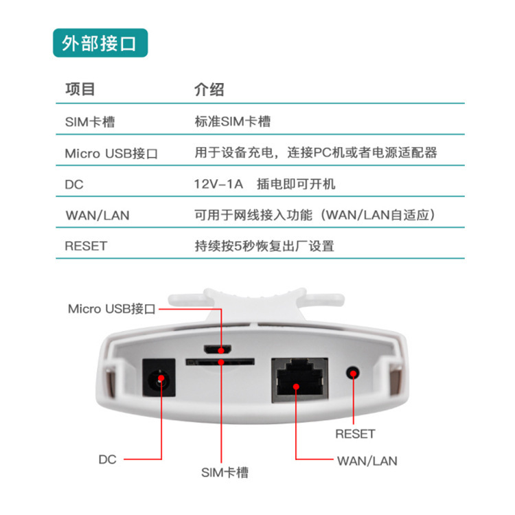 屋外 AP ワイヤレス WiFi デュアルバンド ハイパワー全方向カバー防水 POE 電源サポートセキュリティ監視建設現場|undefined