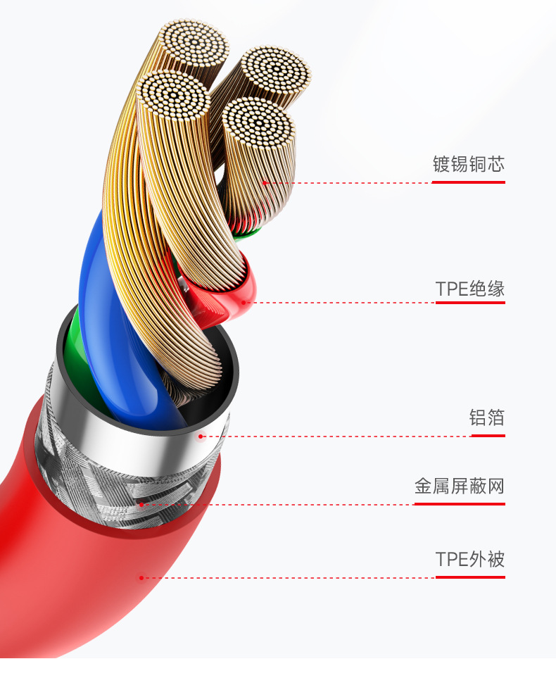 65W Dual Type-C PD Fast Charging Silicone Cable Compatible with OnePlus 10 9T 9 8T 8 Pro, Red