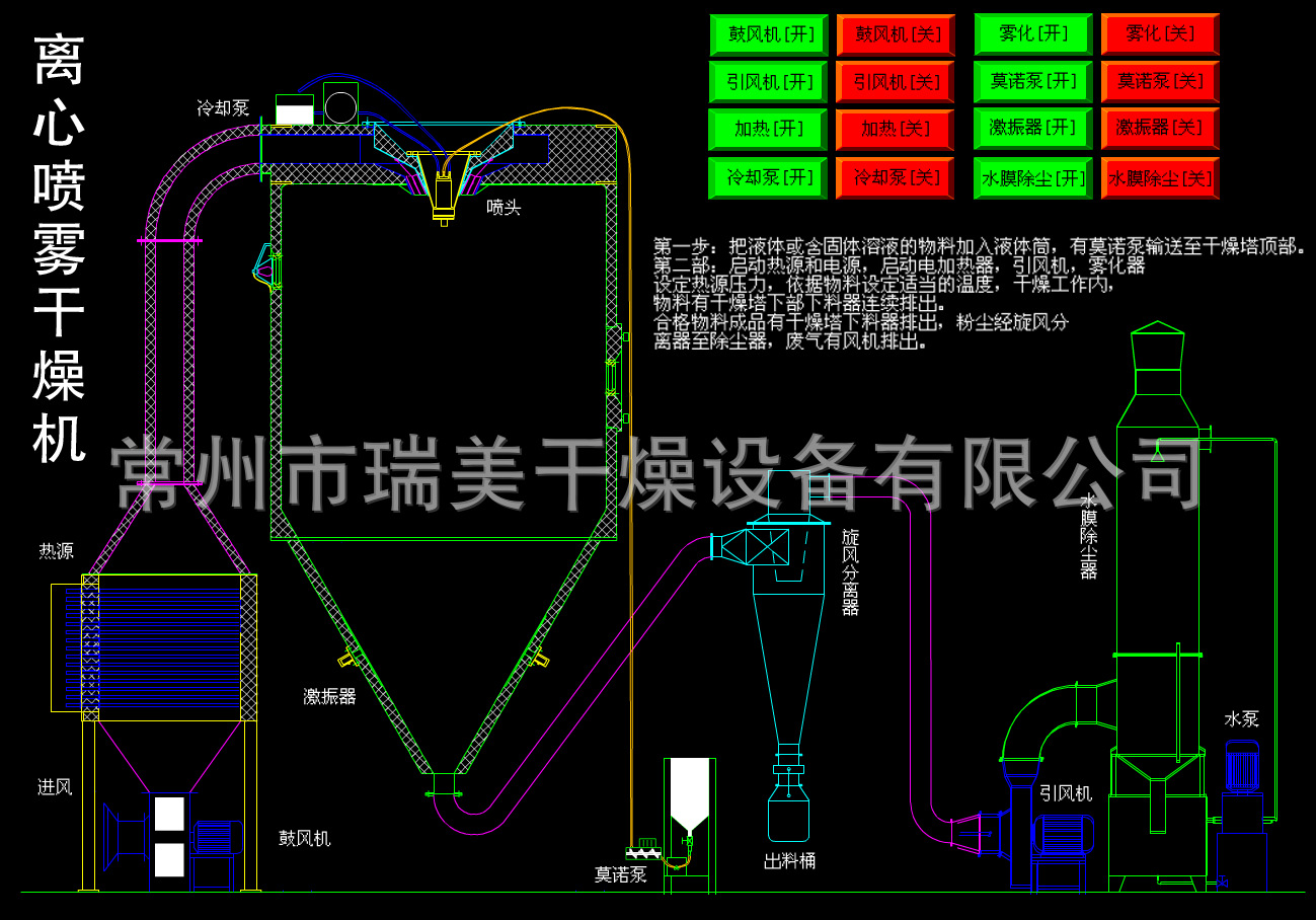 离心喷雾.png