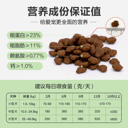 Enjoy the fun and variety of avocado and hair care for adult and young Golden Retriever, Poodle, Bichon Frise, and Golden Retriever puppy food 5kg