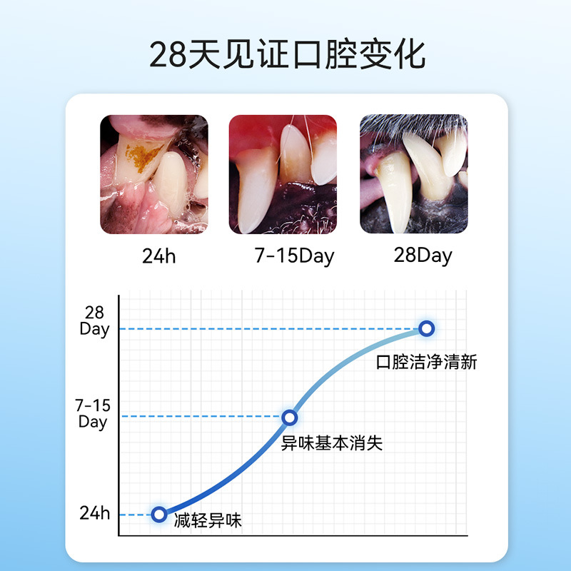 Hippie perro probióticos enjuague bucal 500ml perro gato limpieza dental agua limpieza oral cuidado aliento fresco