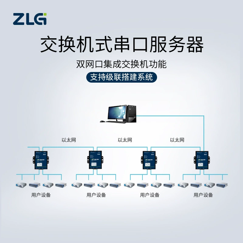 ZLG Zhiyuan Электронный высокопроизводительный индустриальный класс - серия Netcom последовательный сервер серия последовательный интерфейс