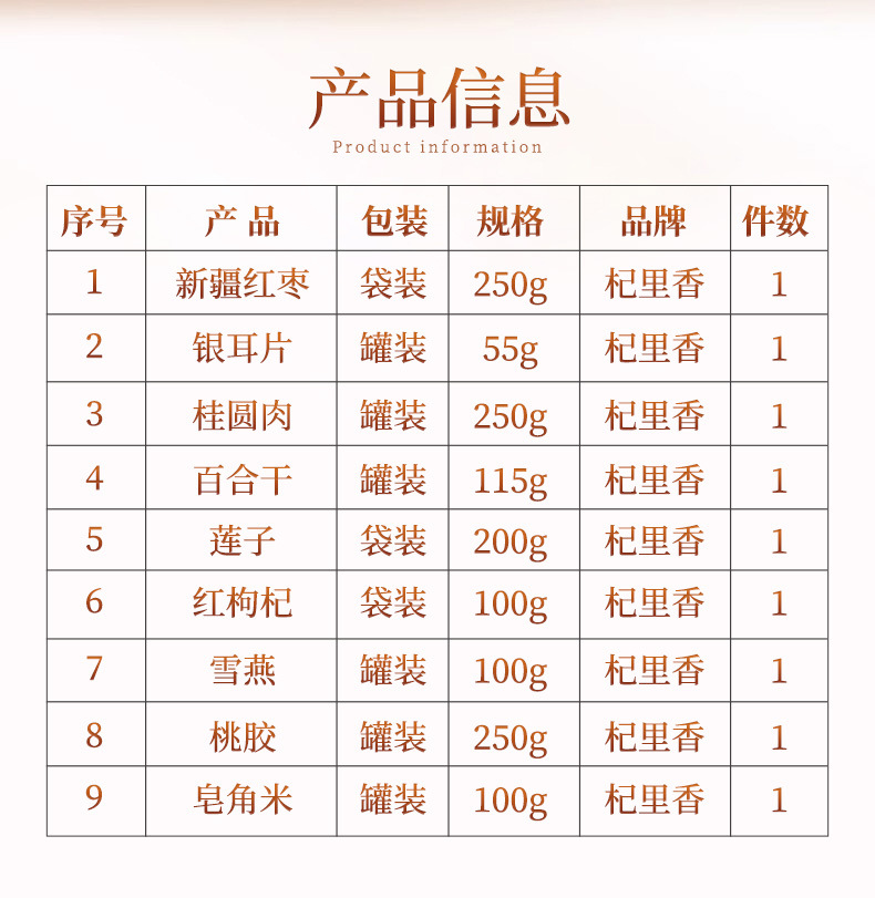 Guiyuan Hongzao Zaojiaomi Xueyan Gift Box 1420g Chinese Herbal Soup and Tea Ingredients overview
