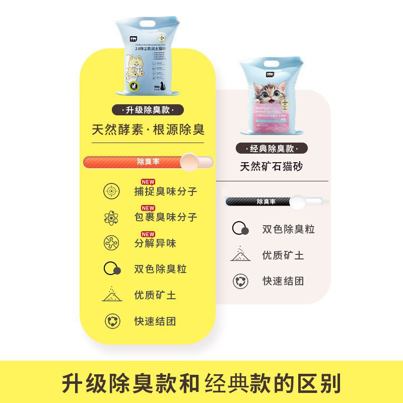 Arena de limón para gatos envío gratis 10kg desodorante formación de arena para gatos bentonita arena para gatos de bajo polvo 10kg 20 kg suministros para gatos
