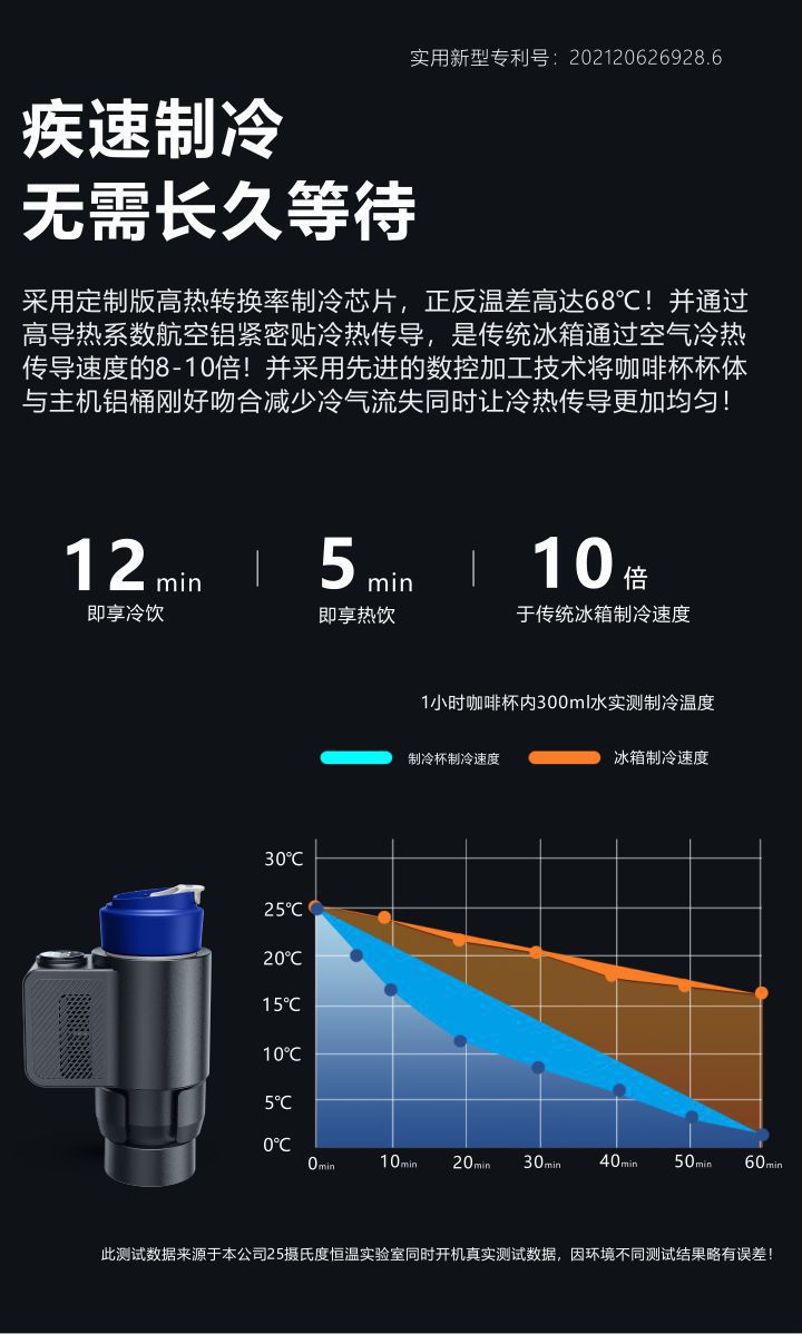 Smart car cold and warm cup 12V fast cooling mini car small ice bar desktop new cold water cup can be sent on behalf