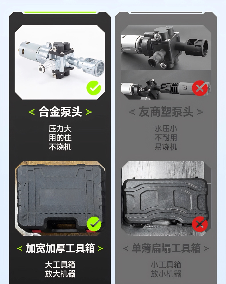Cross-Border New Model Household Car Wash High-Pressure Water Gun Electric Lithium Battery Cleaning Machine Wireless Multi-Functional Car Washer