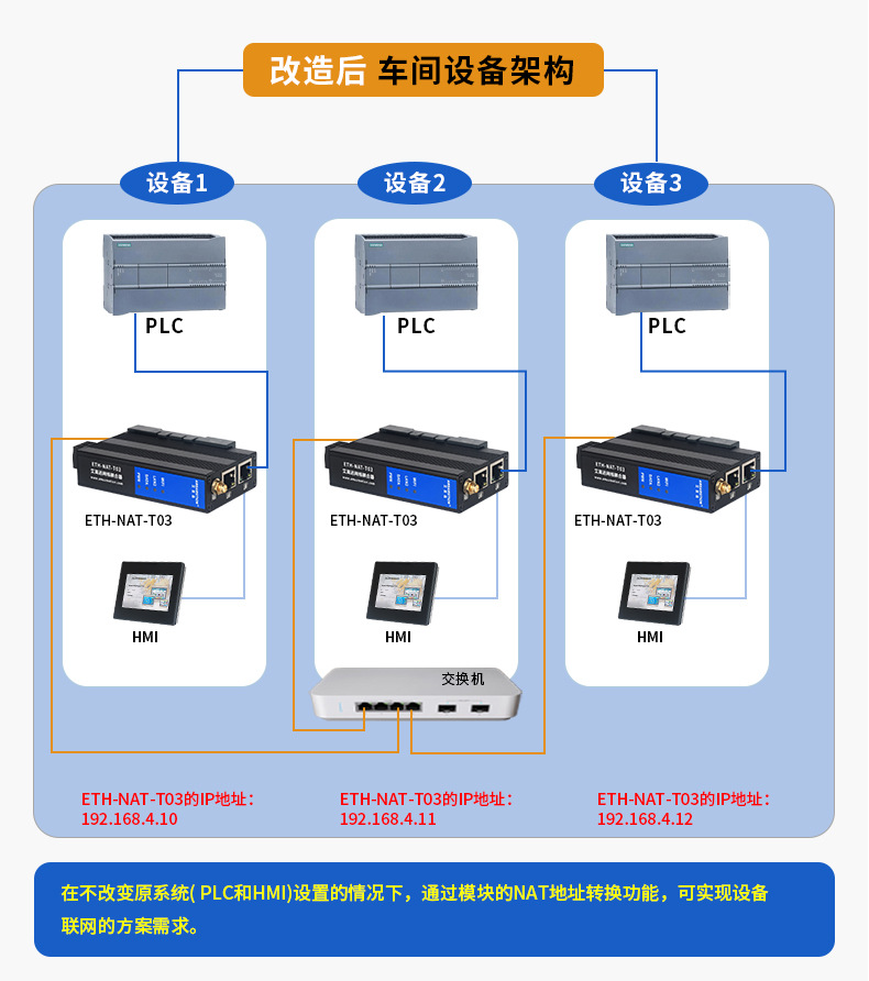 跨网段地址转换器(ETH-NAT-T03)-详情页-790_