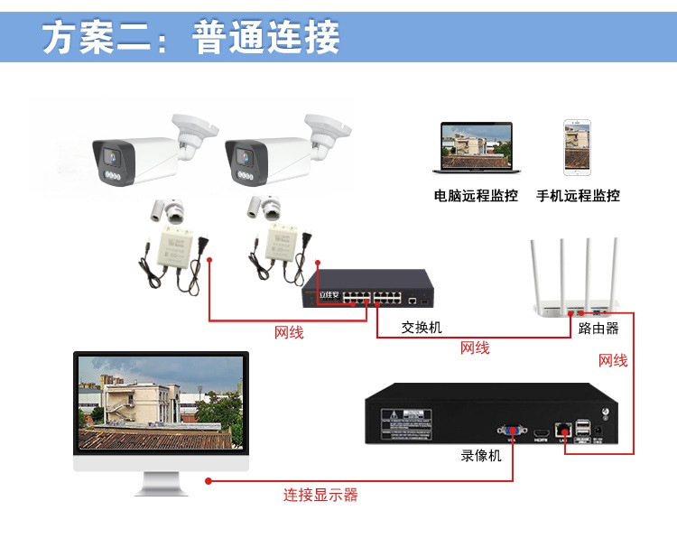 4/8 Channel POE Camera System 4MP Night Vision Outdoor
