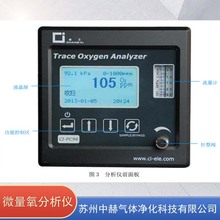 厂家直发昶艾CI-PC96微量氧分析仪 测量0~25% 氧浓度0~1000ppm
