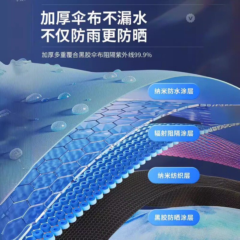 雨伞大号超大男女双人手动晴雨两用加大加固学生折叠加厚遮阳黑胶|undefined