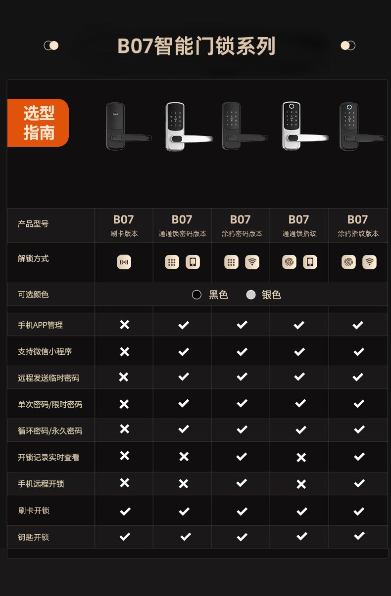 跨境卧室指纹锁通通锁IC卡锁涂鸦锁密码锁