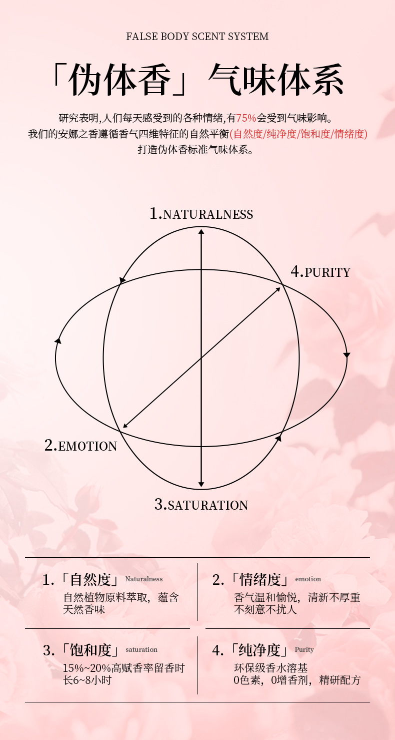 Xiaocheng Yixiang brand women's perfume, Anna's Fragrance, long-lasting light scent, cross-border bestseller student perfume wholesale 75ML Application Scenario