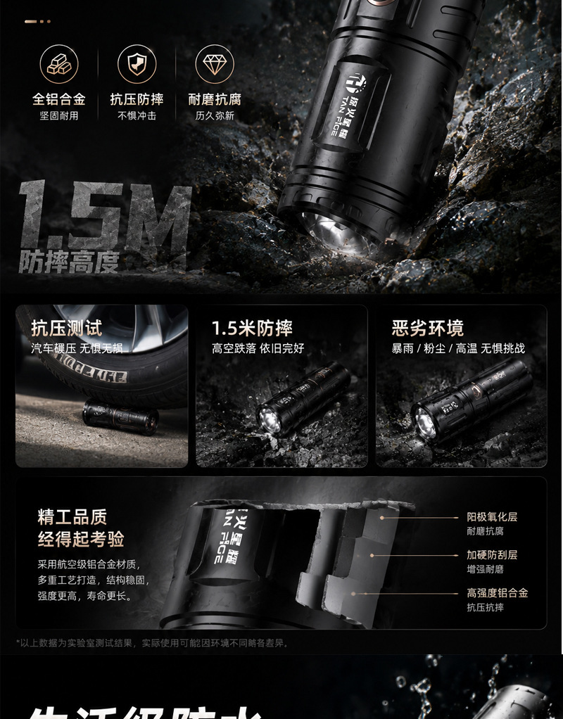 Cross-Border High-Intensity Ultra-Bright Flashlight with Smart Electronic Display, White Laser, Lithium Battery, Fast Charging, Warning Light, Outdoor Emergency Light