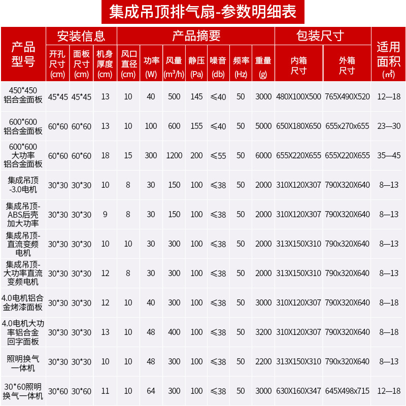 新款工程排氣扇廁所集成吊頂衛生間換氣扇廚房排風扇源頭廠家批發