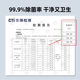 Kitchen Wet Wipes东南亚热销英文通用版厨房湿巾工厂OEM定制