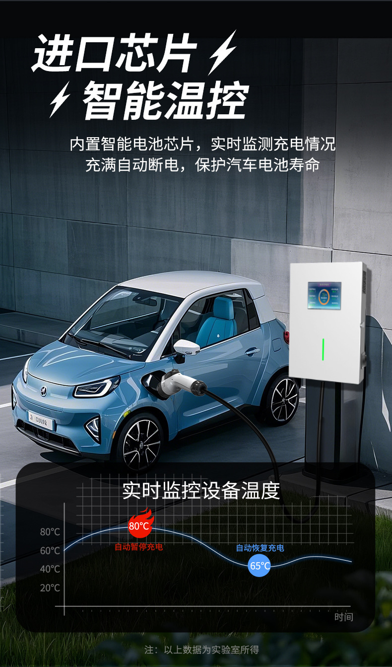 Design a 20kW fast-charging station for electric vehicles, featuring a 9-port DC fast-charging gun, suitable for new energy vehicles and home use, compatible with Hongqi and Nio