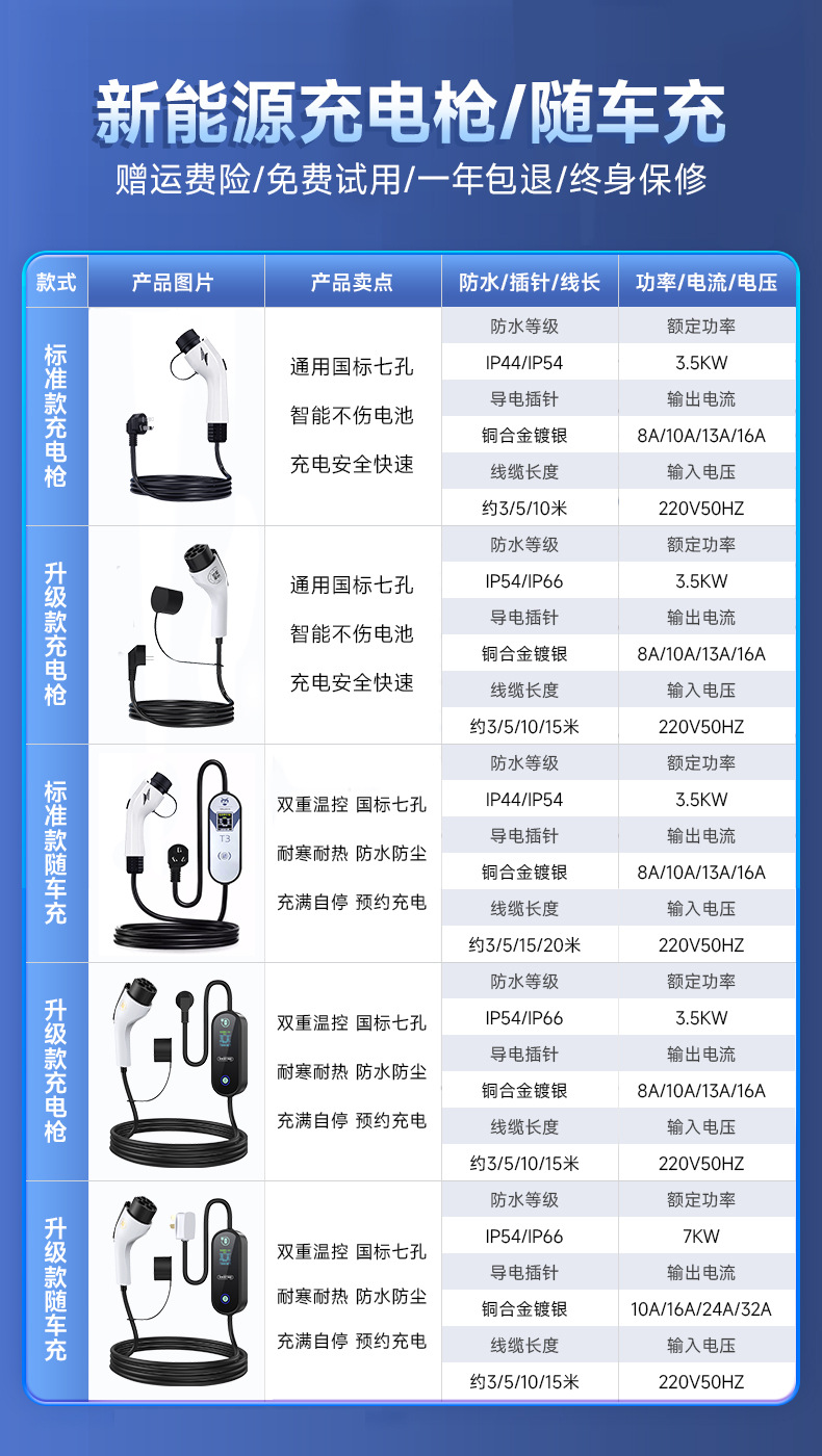 Suitable for New Energy Charging Gun Electric Vehicle Byd Car Charger Baic Portable Tesla Other 6A