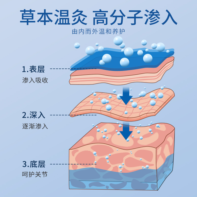 香港九龍アミノ糖軟骨パッチ全身ユニバーサル腰椎肩頸椎膝ボディ関節灸パッチポータブルパッチ|undefined