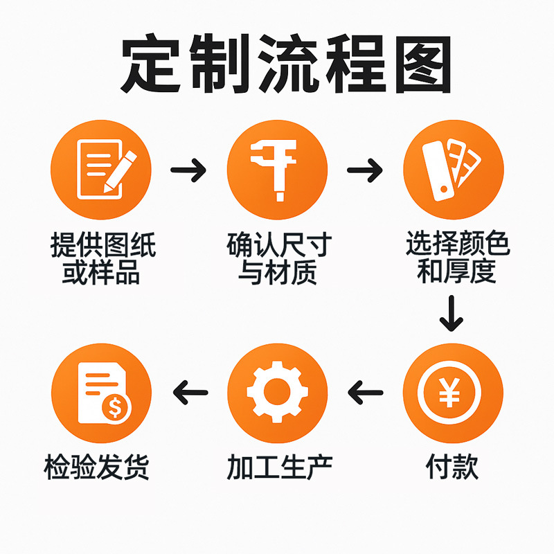 定制流程圖