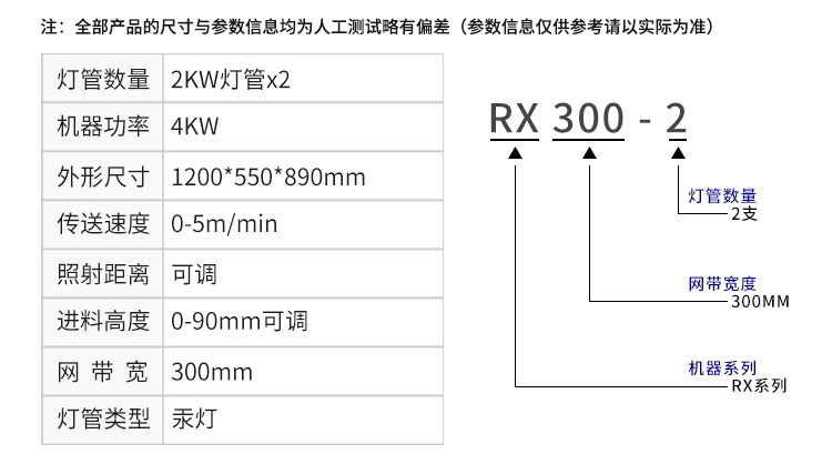 RX300-2桌面UV光固机小型UV隧道炉紫外线UV固化机UV光油固化机