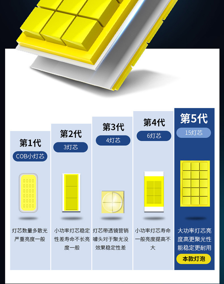 Cross-Border Led Car Headlight H1 Bulb H7 Super Bright H4 Far and Near Integrated 9005 Modified 9012 Car Light H11 Strong Light