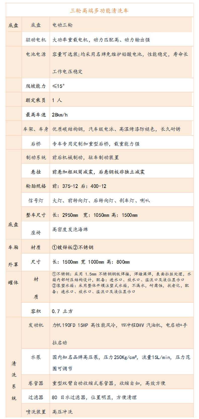 高压清洗车_06.jpg