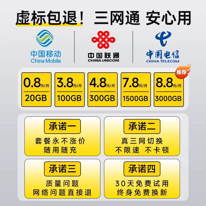 【2025 новый WiFi6】Беспроводная мобильная карта для человека Свободная три сети 4G сеть прохода оптом