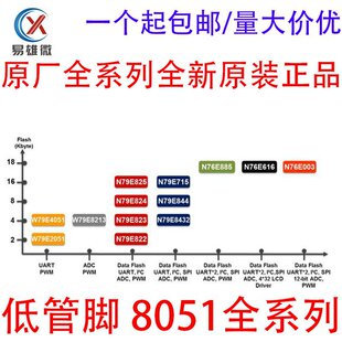 ȫ�� W79E4051/2051 RAKG/AKG/ASG/-DU/-SU �͹��_ 8051 ΢������