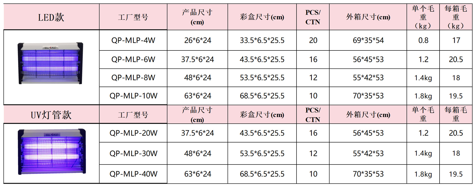 新建 XLS 工作表_Sheet1(3)