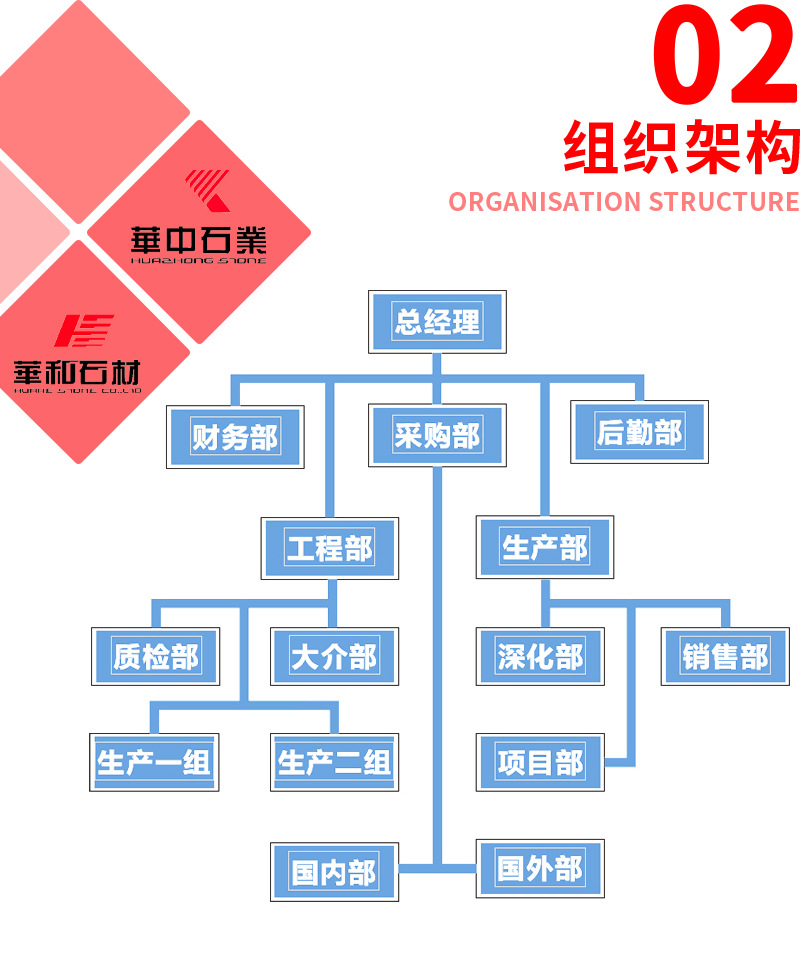 02组织架构.jpg
