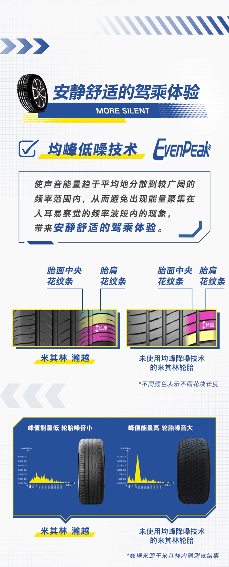 Michelin Tires 205/55R16 91V Tl Energy Tour Mi Han Yue Genuine Package Installation