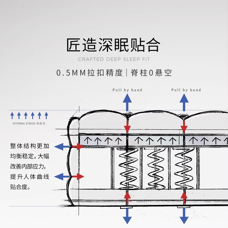 西伯利亚马尾毛顶垫独立弹簧羊绒床垫酒店家用榻榻米顶奢睡感|undefined