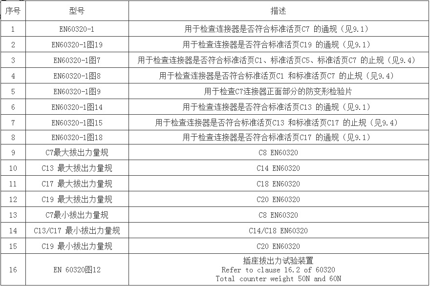 灯头量规 undefined