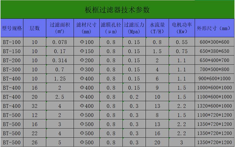 板框过滤器技术参数.jpg