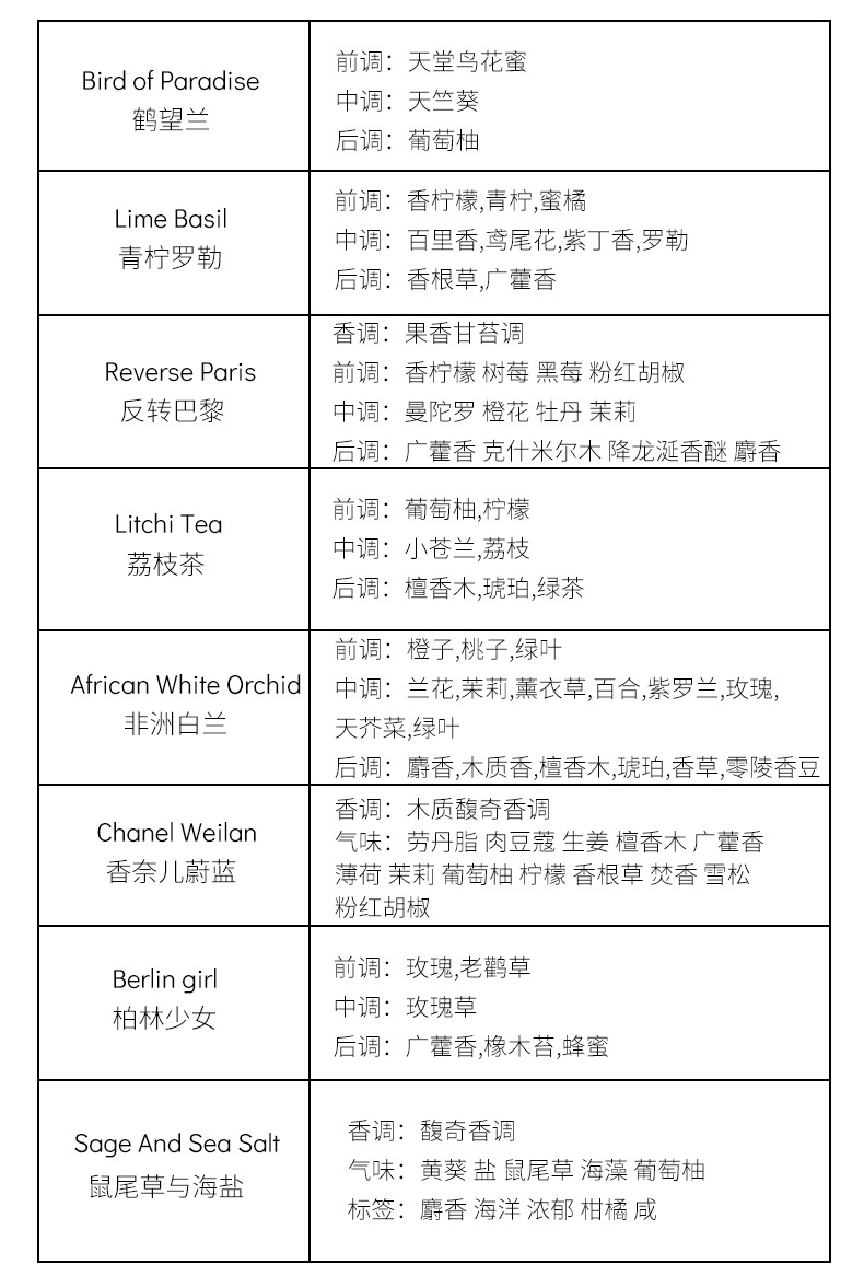 104彩色香薰套盒-5_07
