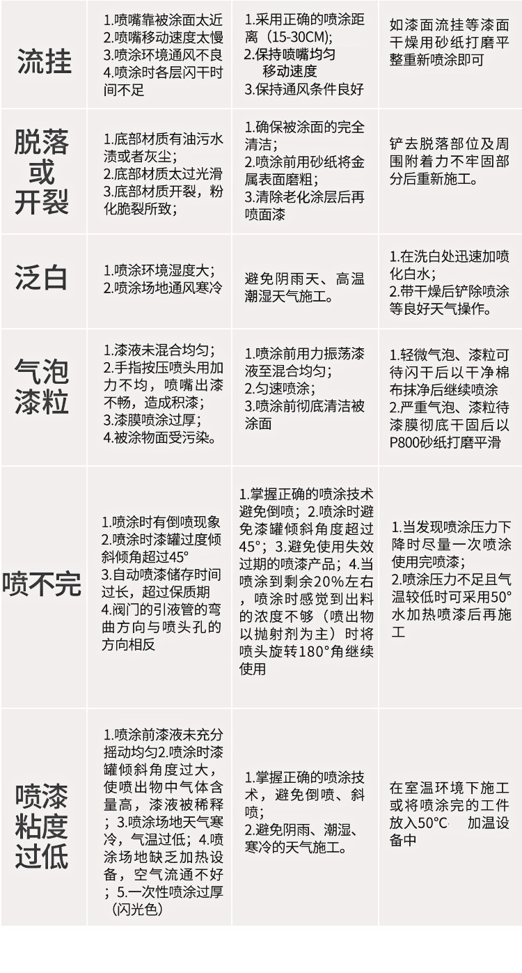 Huaixian Blue Jinpeng Zongshen Blue Silver Blue Electric Tricycle Refurbished Metal Glitter Light Blue Hand-Cranked Automatic Spray Paint