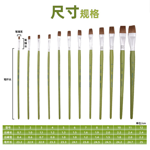Marley G1860 wolf hair flat head gouache brush row acrylic brush oil brush exam painting