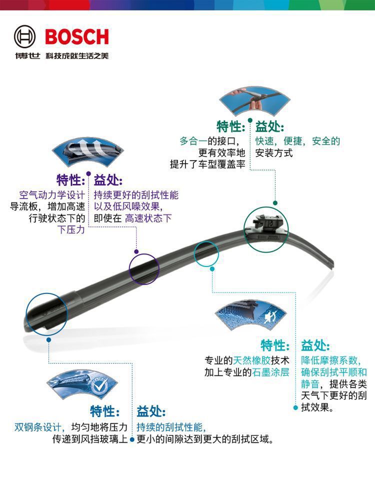 Bosch Frameless Wipers Are Suitable for 99% of Common Car Models [Please Leave a Message about the Model and Year] Original Factory Rubber and Other Materials