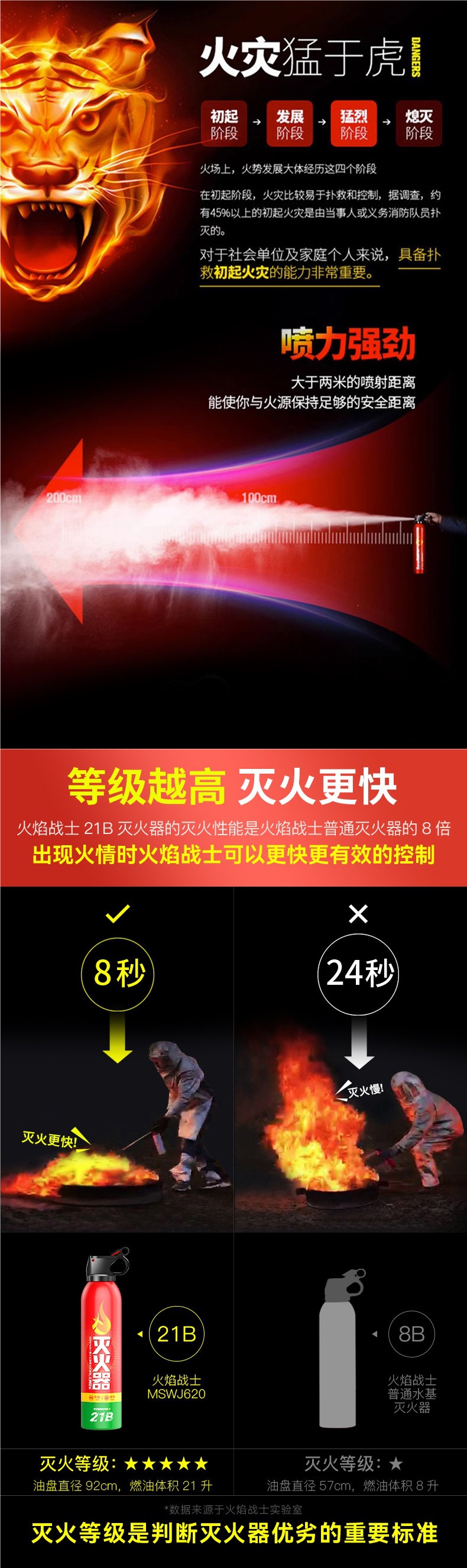 Flame Warrior Car Fire Extinguisher 2026 New Model Water-Based for Private Cars, High-Temperature Resistant, Explosion-Proof, Home Use, 3C Certified