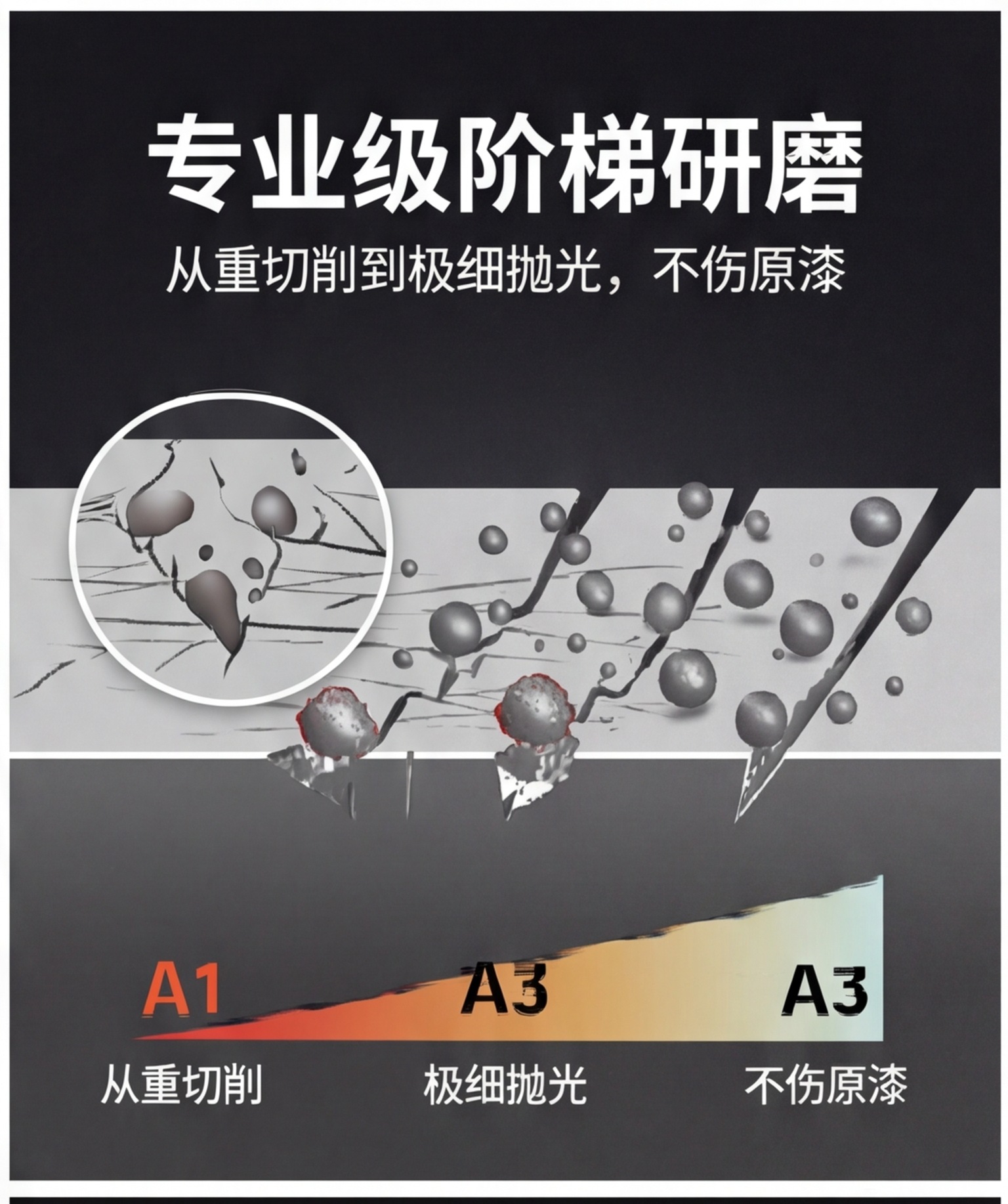 Car Polishing and Grinding Agent, Paint Surface Refurbishment, Sand Wax, Scratch Removal, Polishing and Protection, Three-In-One Quick Repair and Waxing