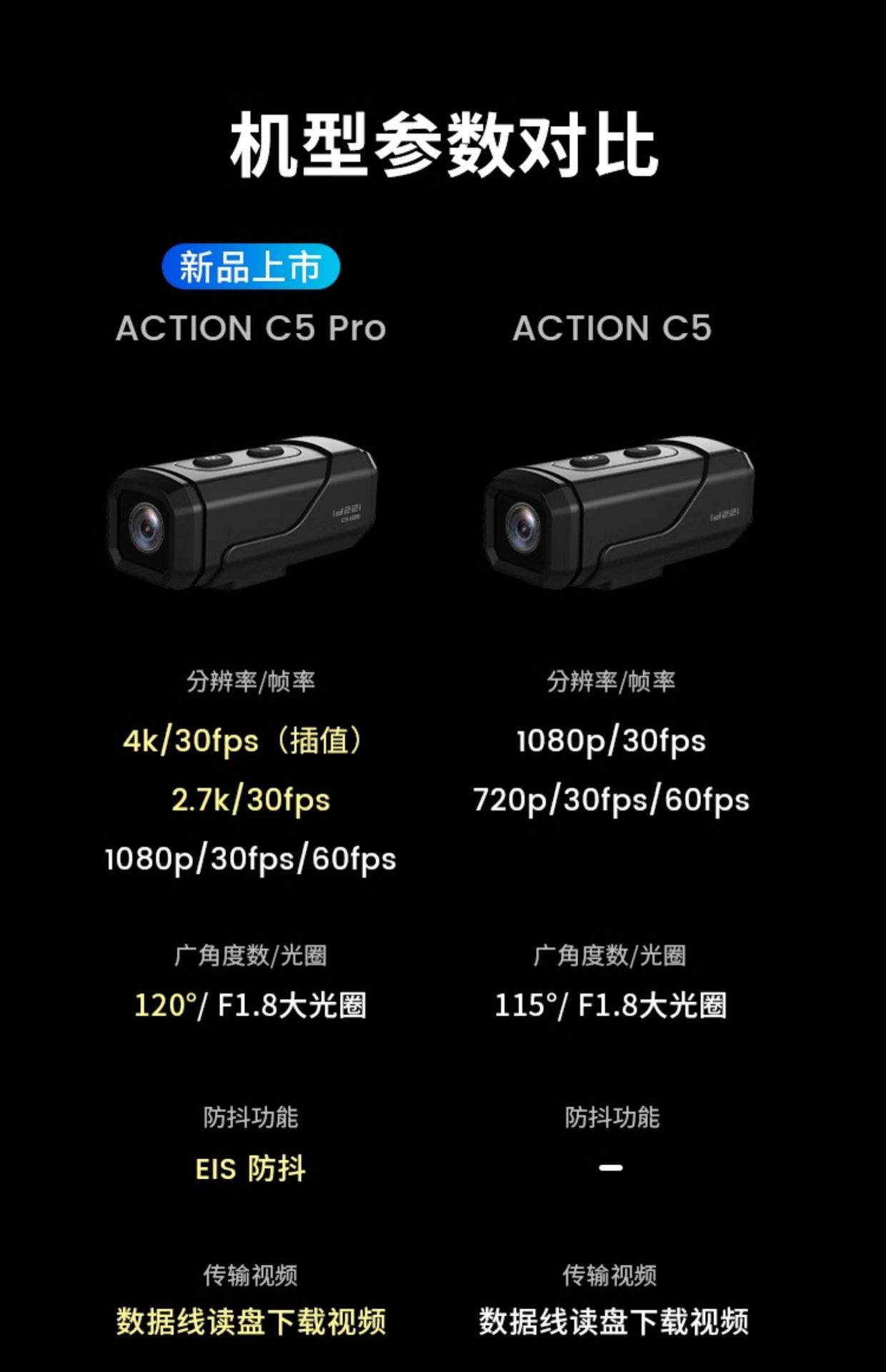 Aiyu C5Pro Motorcycle Driving Recorder 4K Motorcycle Helmet Cycling Special Panoramic Sports Photo Wholesale