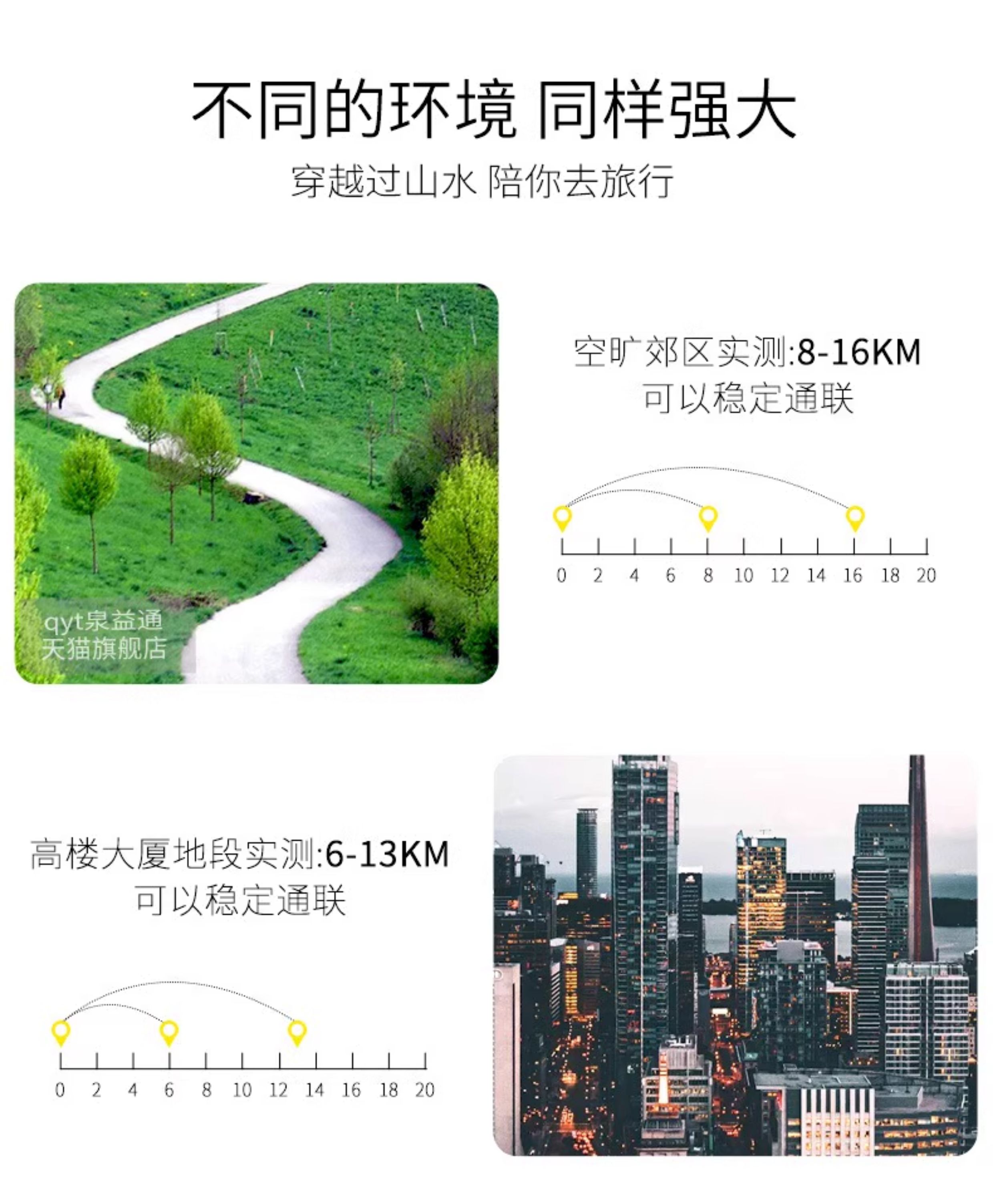 Quanyi Vehicle Radio Mini Dual-Band Car Radio Wireless Intercom for Self-Driving Off-Road Adventures