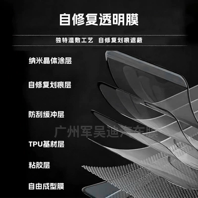Car paint protective film Bmw C400Gt 2023 and Above